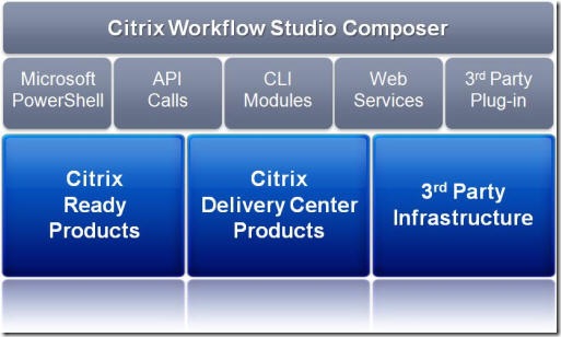 workflow_studio_composer